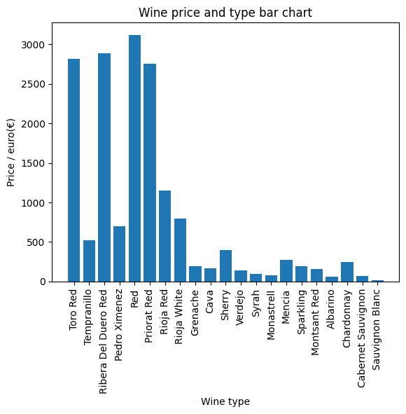 bar chart